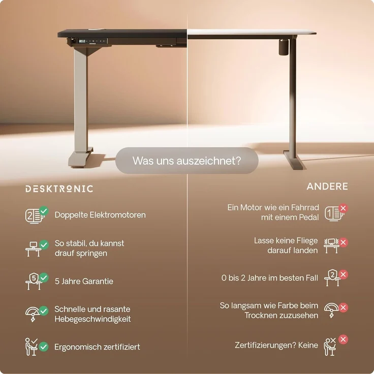 Desktronic HomePro Höhenverstellbarer Schreibtisch 120 × 60 cm – Elektrischer Schreibtisch Mit Zwei Elektrischen Motoren, Touchscreen-Steuerung und Integrierten USB-A- und USB-C-Ladeanschlüssen – Bild 5
