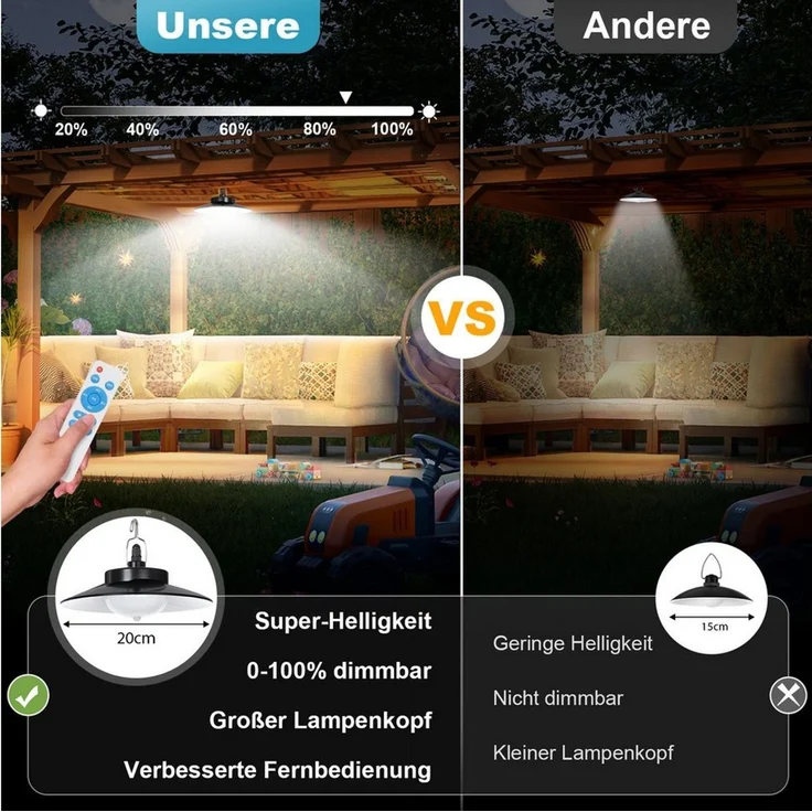Lapamax LED Solarleuchte für Außen Hängend mit Fernbedienung, Wasserdichte IP65, Bewegungsmelder mit Fernbedienung, weiß, Dimmbare&Zeitgesteuerte, 5m Kabel für Garten Balkon Pavillon – Bild 4