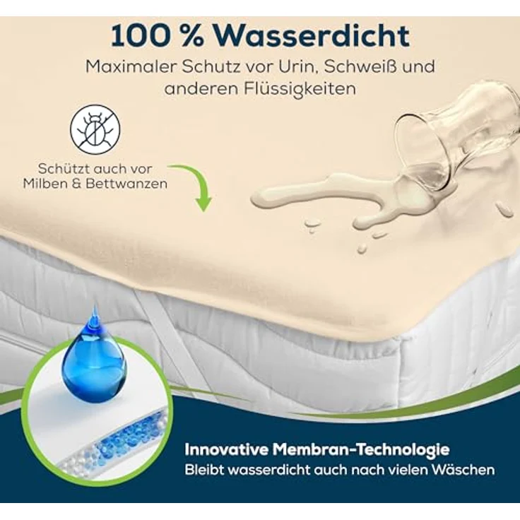 Sensalou Matratzenschoner, farbige Wasserschutzauflage mit Inkontinenzschutz, wasserdicht und atmungsaktiv – Bild 2