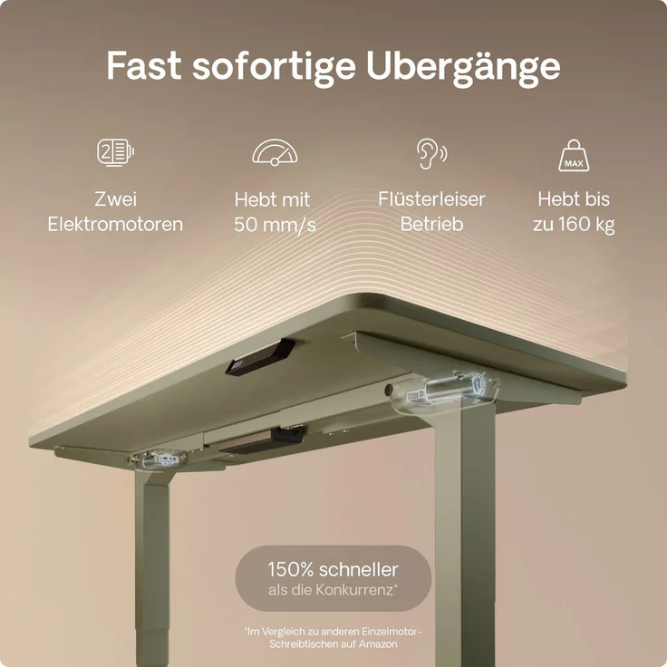 Desktronic HomePro Elektrisch höhenverstellbarer Schreibtisch 120x60cm Grün/Grün mit Memory-Funktion, Anti-Kollisions Technologie, USB-A und USB-C-Ladeanschlüssen – Bild 3