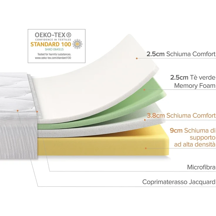 Zinus Matratze aus Memory-Schaum Cloud, Memory Foam, Weiß, 120x190 cm – Bild 6