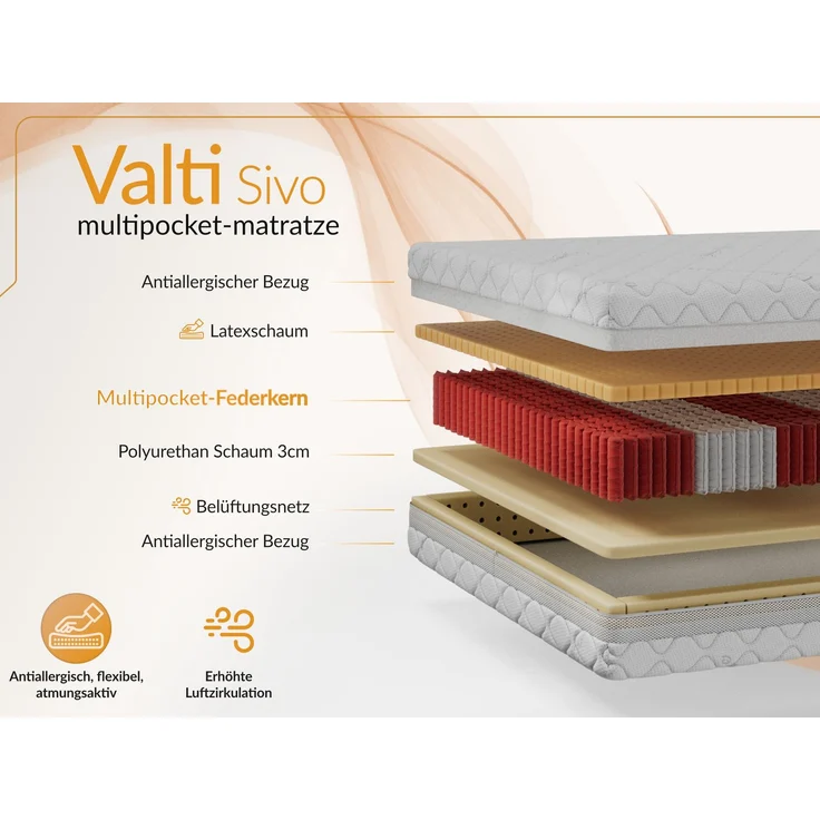 Ergonomische Multipocketmatratze mit HR-Schaum, optimaler Luftzirkulation & Körperanpassung – Härtegrad H3 – 140 x 200 cm – VALTI – SIVO – Bild 3