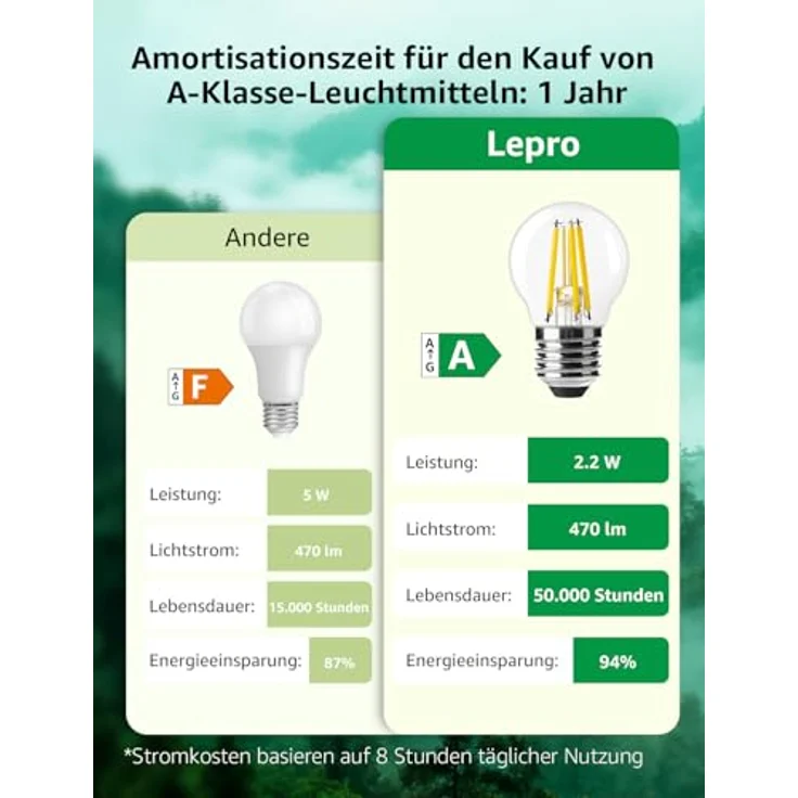 Lepro Energieklasse A E27 LED Warmweiss, 2.2W 470 Lumen Glühbirne E27, Nicht Dimmbar, G45 Led Birne, 2700 Kelvin Warmweiß, 300° Abstrahlwinkel Energiesparlampe, ersetzt 40W Leuchtmittel, 4 Stück – Bild 4