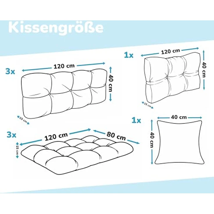 POKAR Palettenkissen Palletenauflagen Palettenpolster Palettensofa Palettenmöbel 8er Set: Sitzkissen 120x80 + Rückenlehne 120x40, Anthrazit – Bild 5