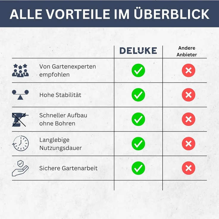 DELUKE® Rosenbogen aus Metall PARIS 200x52x204cm aus Stahl Gartenbogen Torbogen Rankhilfe für Kletterpflanzen und Rosen Rankgitter Rosenspalier – Bild 5