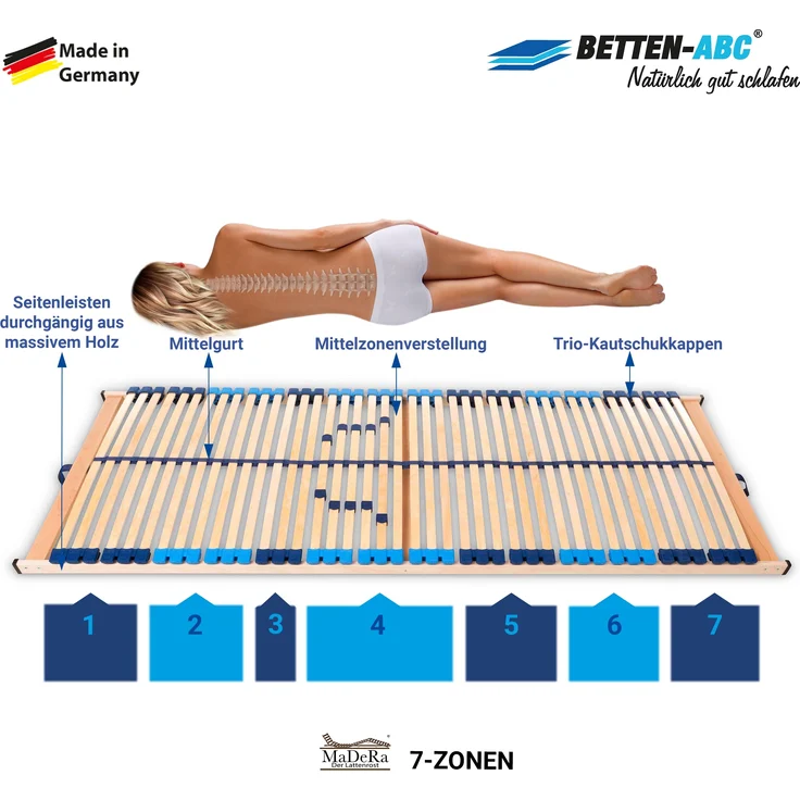 Matratzenset Betten-ABC KSP-500 - Das Original - 140x200, Härtegrad H3 + Lattenrost Superflex NV – Bild 5
