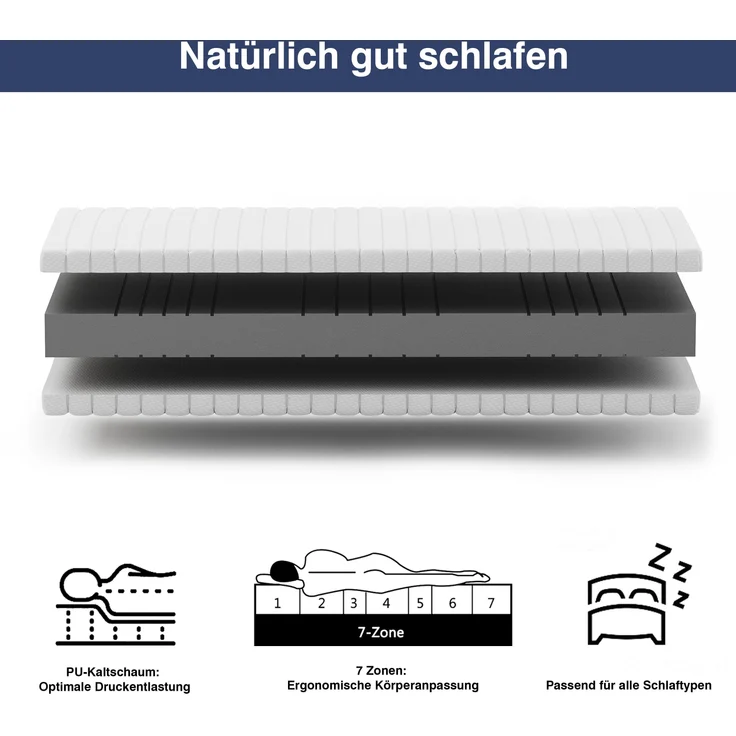 Matratzenset Betten-ABC KSP-500 - Das Original - 140x200, Härtegrad H3 + Lattenrost Superflex NV – Bild 3