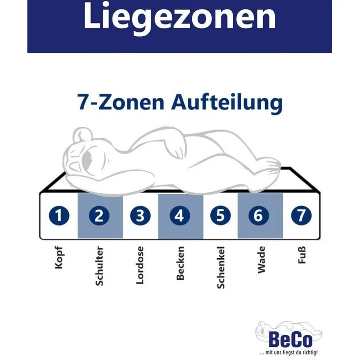 Kaltschaummatratze Luxus-Matratze für Gewichtige, hohe Matratzenhöhe und Belastbarkeit, Beco, 23 cm hoch, für Gewichtige und "Schwitzer" geeignet – Bild 3