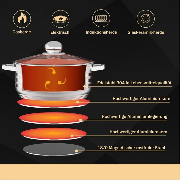 HOMELUX Topf-Set 8/10tlg Edelstahl Topfsets für alle Herdarten, Edelstahl (1,6/2,3/3,1/3,4/4,2/4,5/5,8/6,3/7,3 Liter, 4-tlg, für alle Herdarten), Induktion, mit Glasdeckel – Bild 3
