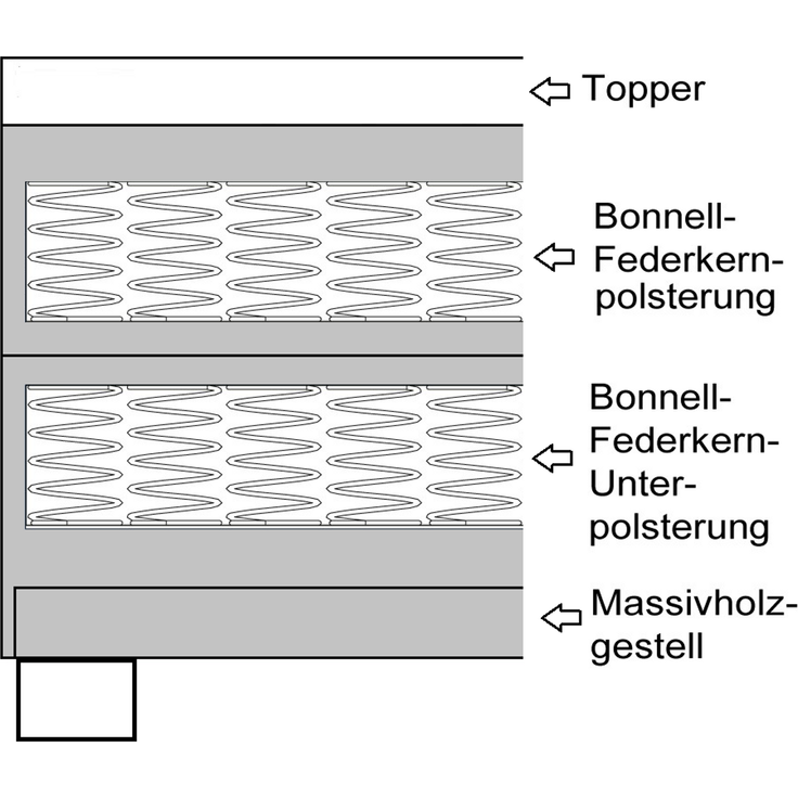 'Paxos 2' Boxspringbett mit Bonellfederkern-Matratze und Topper, Stoff grau, 140x200 cm – Bild 4