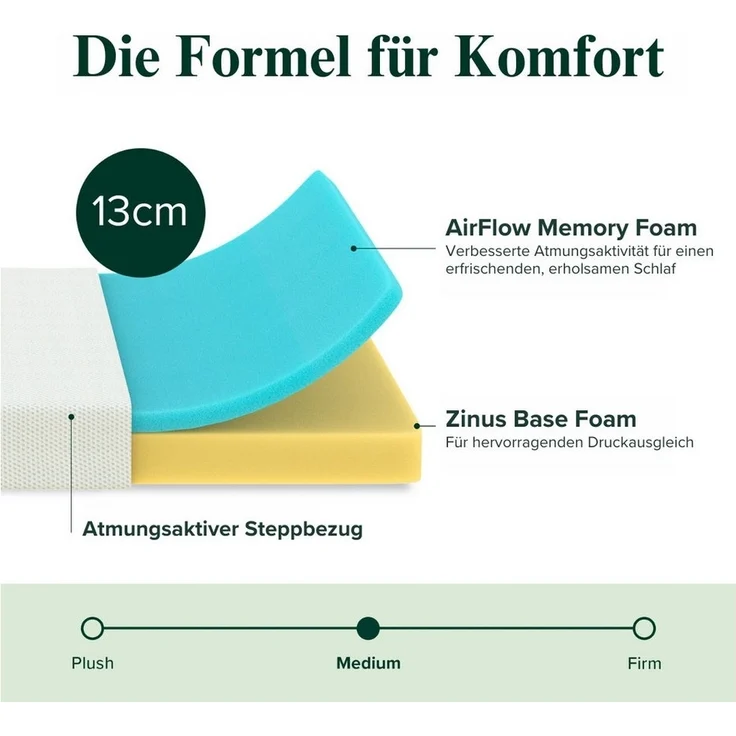 Komfortschaummatratze Mads, Memory Foam mit Temperatur-Regulierung, ZINUS, 20.3 cm hoch, (10 Jahre Garantie, Matratze 90x200 cm), AirFlow Memory Foam Technologie, OEKO-TEX Standard 100 – Bild 2