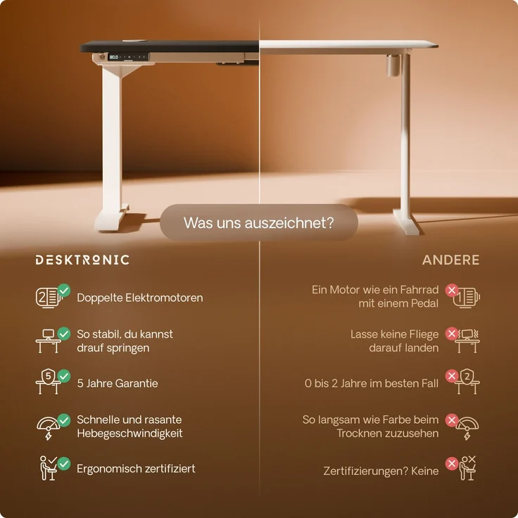 Desktronic HomePro Elektrisch höhenverstellbarer Schreibtisch 180x80cm Weiß/Schwarz mit Memory-Funktion, Anti-Kollisions Technologie, USB-A und USB-C-Ladeanschlüssen – Bild 5
