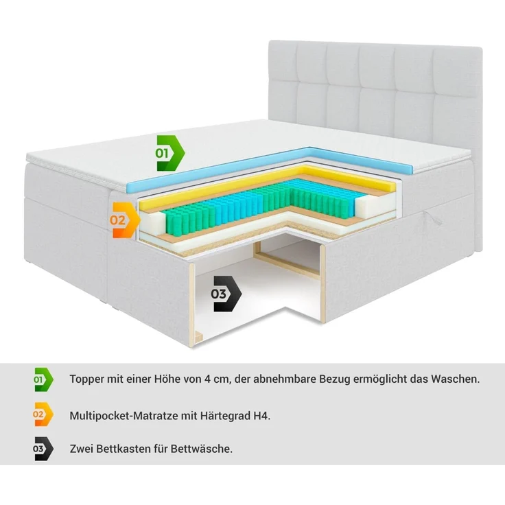 ALTDECOR Boxbett OTTA-Z (Multipocket-Matratze H4, H3 Matratze Bonellfederung, Topper, Kopfteil), Doppelbett mit Fußteil – Bild 7