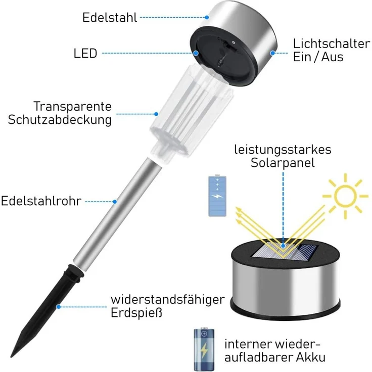 monzana LED Solarleuchte, Solarlampe, Solarlampe Außen Garten LED Farbwechsel IP44 Edelstahl 8er Set – Bild 6