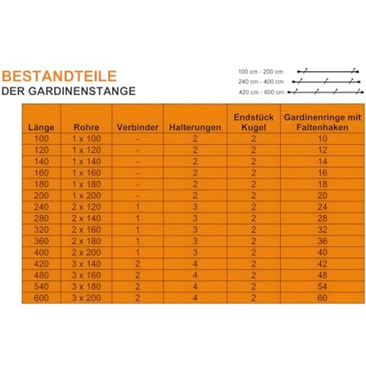 iso-design Gardinenstange 16 mm Farbe Messing Matt Endstück Kugel Wandmontage, Ø 16 mm, 1-läufig, Fixmaß, mit Bohren, Metall, Aluminiumrohr mit 2 mm Wandstärke – Bild 5
