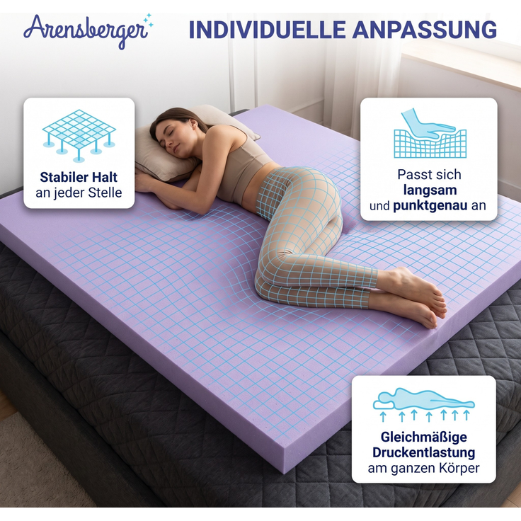 Topper SOFT 90x200cm, Memory Foam Matratzentopper, waschbarer Bezug, geeignet für Federkern & Schaumstoff Matratzen, H2, Matratzenauflage Höhe 5cm – Bild 6