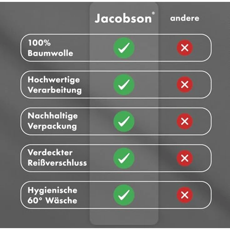 Jacobson Bettwäsche Set - 100% Baumwolle, Perkal, 3 teilig, Erhältlich in den Größen 135x200, 155x220, 200x200, 200x220, 240x220 – Bild 7