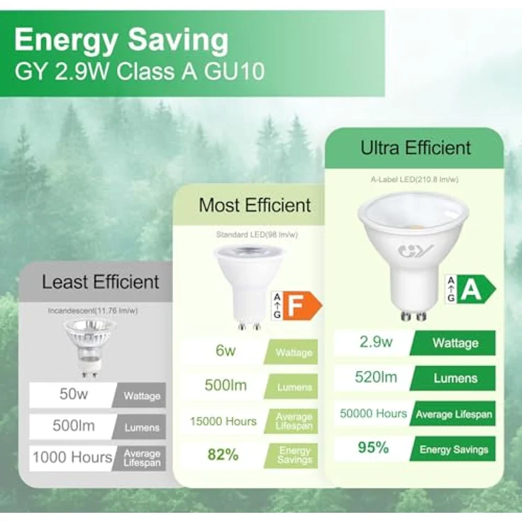GY GU10 LED Neutralweiss Lampe 2,9W 520 lúmenes 4000K Neutralweiß Glühbirnen, 50W lampe ersetzt, Abstrahlwinkel 110° Leuchtmittel, Nicht Dimmbar Energiesparlampe, 5er-Pack – Bild 3