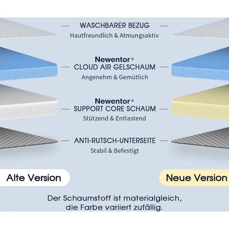 Newentor® Matratzen Topper 90x200 cm H2 H3, Matratzentopper 90x200 Schlafsofa Bett Gelschaum, Mattress Topper 90x200 Boxspringbett Gel Bezug Kaltschaum 10CM Höhe – Bild 3