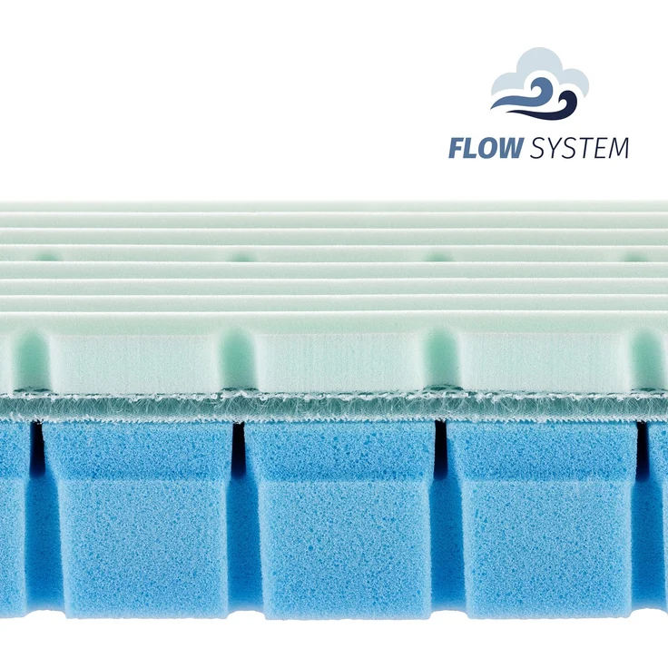 Julius Zöllner Matratze Multi-Flow Expert 70/140 – Bild 5