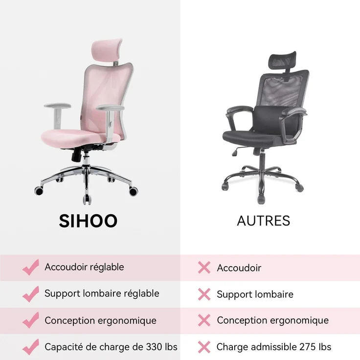 Ergonomischer Bürostuhl SIHOO M18 mit Kopfstütze und – Bild 8