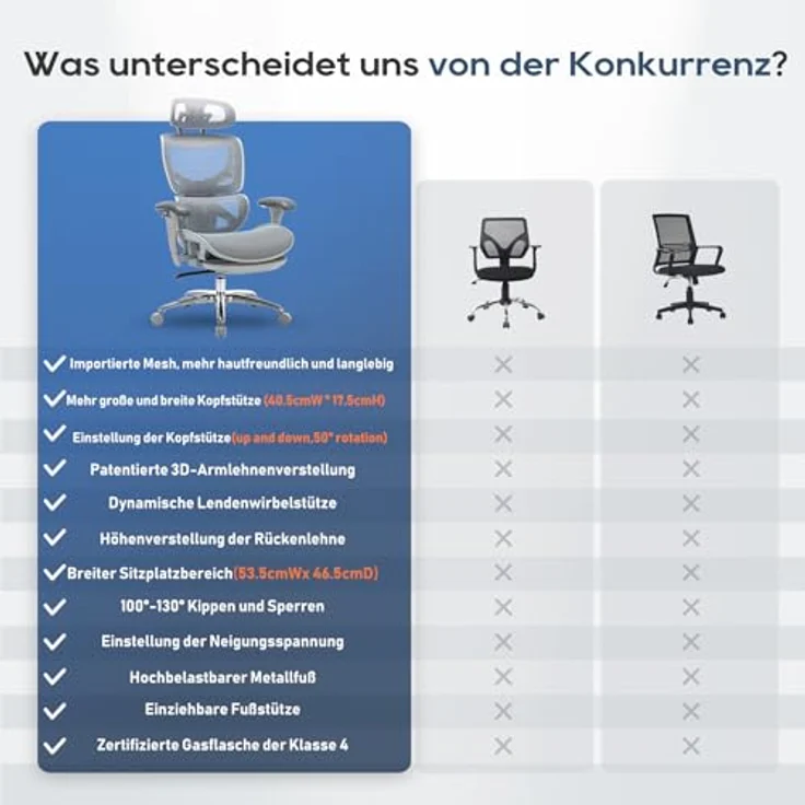 COLAMY Ergonomischer Bürostuhl mit Fußstütze, 3D-Armlehnen, Kopfstütze, Lendenwirbelstütze & Atmungsaktives Mesh – Schreibtischstuhl für Büro & Home Office, Grau – Bild 6