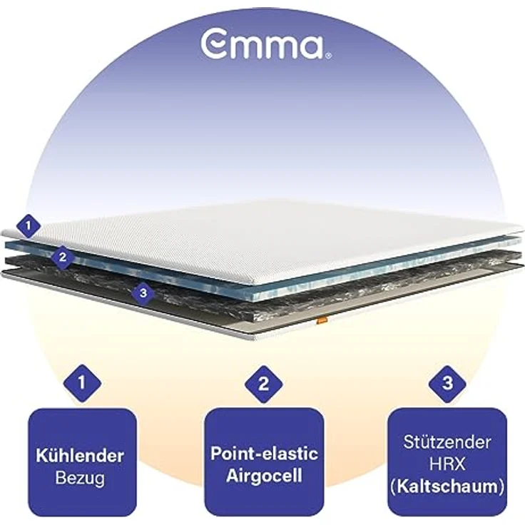 Emma Premium Matratzen Topper, 6cm dick, wendbarer HRX-Schaum für anpassbaren Komfort, Atmungsaktiv und Waschbar mit UltraDry-Bezug, 200x200cm, Hergestellt für Springbetten und Schlafsofas – Bild 5