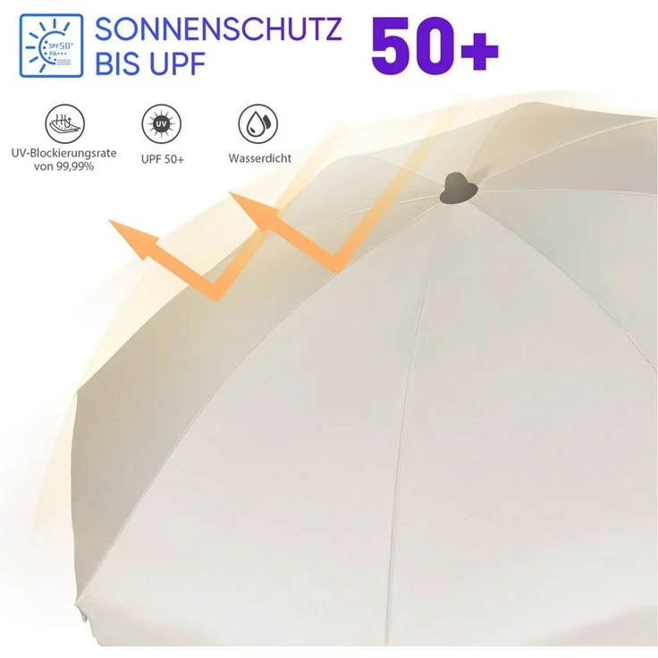 Sekey Balkonschirm 200 cm Sonnenschirm mit Schutzhülle für Balkon Garten, UV-Schutz 50+, LxB: 180,00x180,00 cm, Neigungswinkel und Höhe Verstellbar – Bild 2