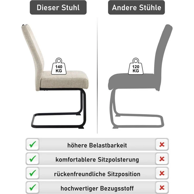 Hela Tische, 4er Set Esszimmerstuhl Freischwinger Kerstin, Bezug Webstoff Beige, Vierkantgestell + Griff Schwarz, Komfortsitz Federkorb, 140kg belastbar – Bild 3