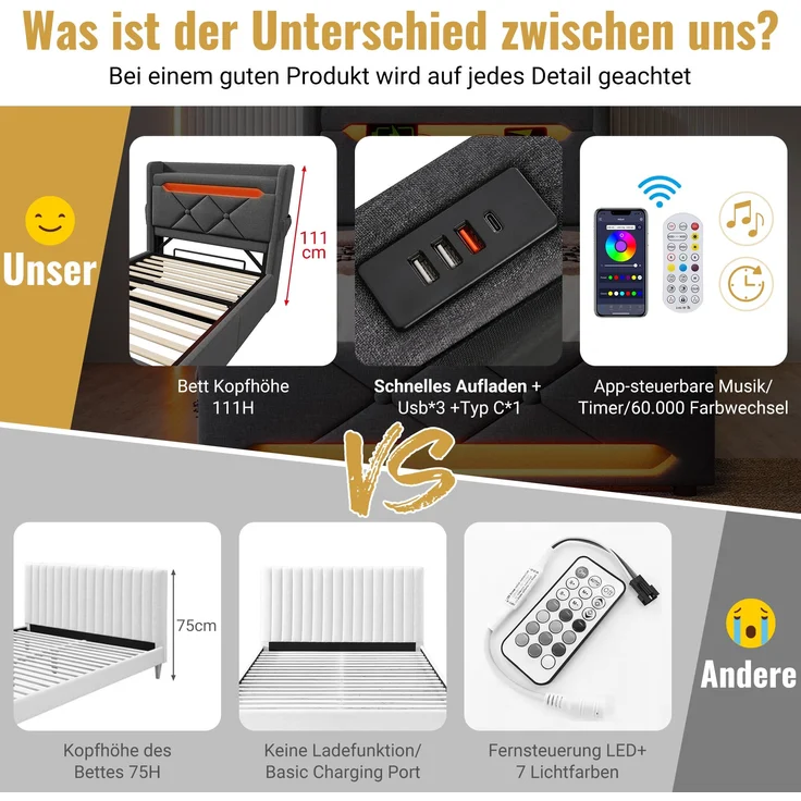 Polsterbett Einzelbett Leinen, mit 360° Musik-LED & 4-fach Ladestation inkl. Matratze, 90x200 cm, Grau – Bild 7