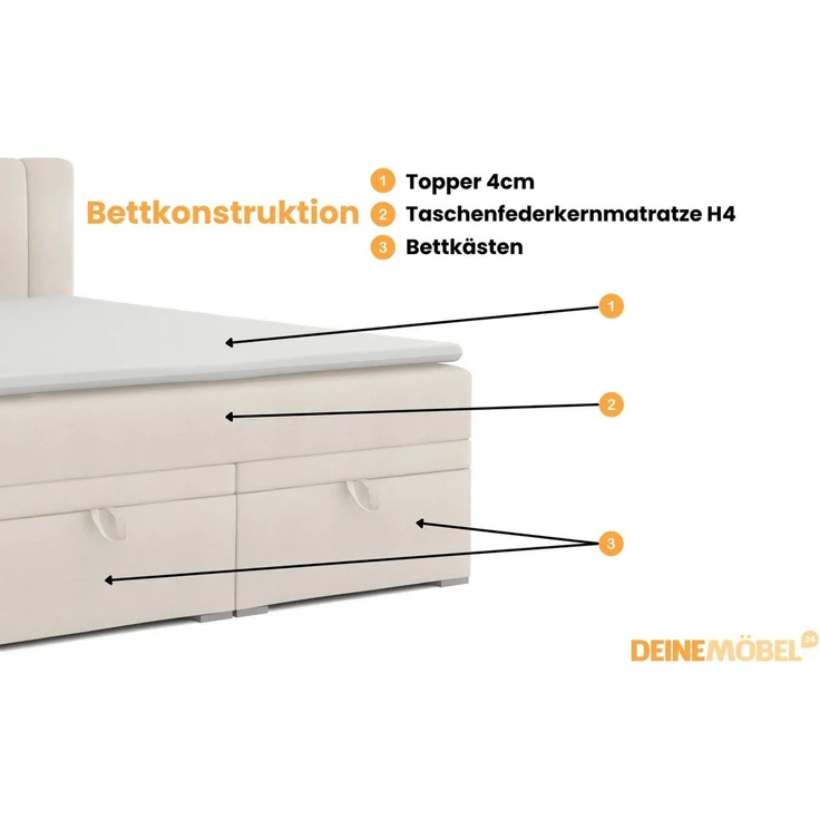 Deine Möbel 24 Boxspringbett DAVID Boxbett Polsterbett Komplettbett Bett mit einer Matratze H4 (Taschenfederkernmatratzen 7 Zonen H4 Creme Grau Hellgrau Schwarz Anthrazit Beige Samt Velour, 3-St, Taschen-federkernmatratze 7 Zonen H4 PREMIUM Bett), 120x... – Bild 4