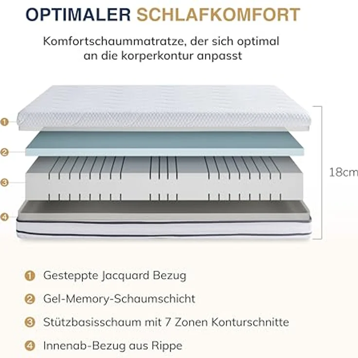 EGO Home Matratze 90x200 cm Härtegrad H2/H3 7-Zonen Kaltschaummatratze mit Gel Memory Foam, Höhe 16cm Wendematratze, Rollmatratze Erholsamen Schlaf, Rückenschoner, Weicher Bezug, Öko-TEX Zertifiziert – Bild 3