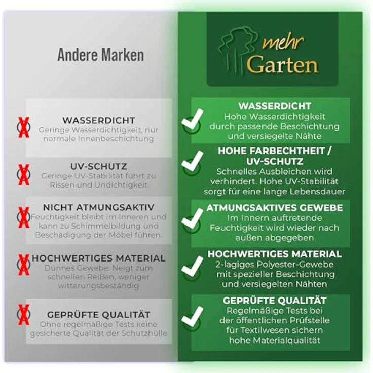 Mehr Garten Premium Protect Abdeckung für rechteckige Sitzgruppe, 250x200x94 cm, hellgrau, wasserdicht und UV-beständig, atmungsaktives 2-lagiges Polyestergewebe – Bild 5