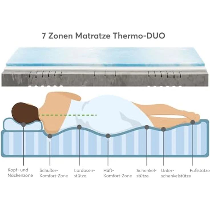 Gelschaummatratze Gelmatratze Thermo-DUO® mit RAVOTEX Funktions.., RAVENSBERGER Matratzen, 18 cm hoch, Ergonomisch, drei Schichten, 7 Zonen, Made in Germany – Bild 5