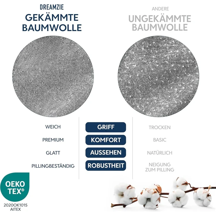 Dreamzie Premium Spannbettlaken 160x200 cm, Spannbetttuch für Dicke Matratzen bis zu 27 cm, Bettlaken 100% Jersey Baumwolle, 150 g/m², Oeko-TEX Zertifiziert - Anthrazit – Bild 6