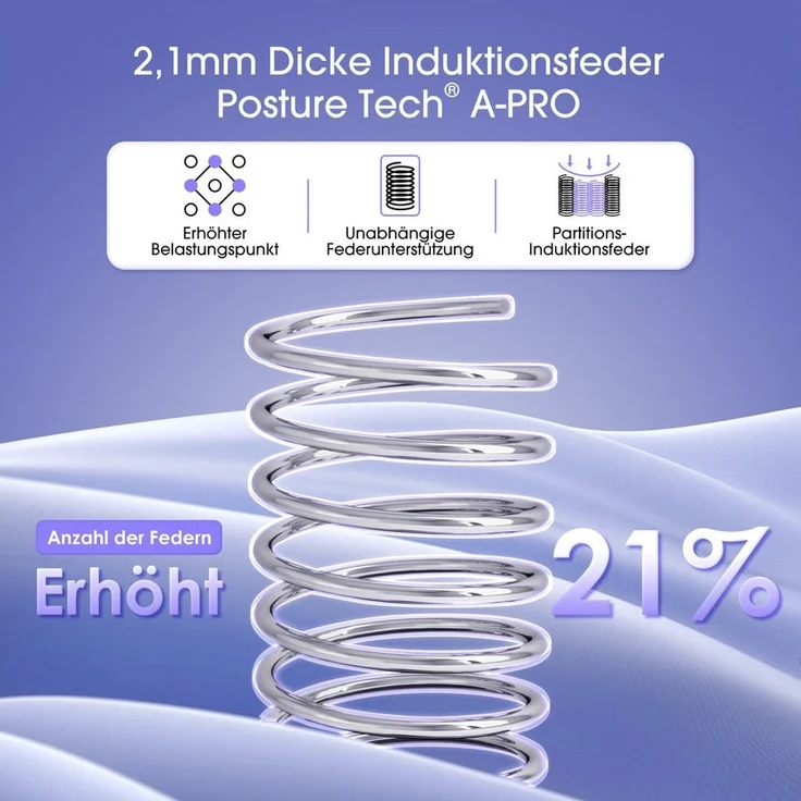 Taschenfederkernmatratze Matratze, 7-Zonen Federkernmatratze Matratzen mit Spannbettlaken, H3, Hiazurm, 25 cm hoch, (EU-Qualitätszertifizierung, Orthopädische Taschenfederkernmatratze mit Atmungsaktive Bezug), Integrierter Topper,Matratze für Kinder un... – Bild 3