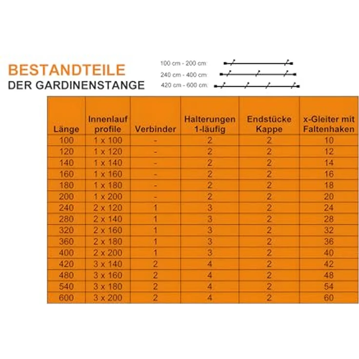 iso-design Gardinenstange Innenlauf 20 mm 1-läufig Endstück Kappe Wandabstand 8 cm, Ø 20 mm, 1-läufig, Fixmaß, mit Bohren, Aluminium – Bild 5