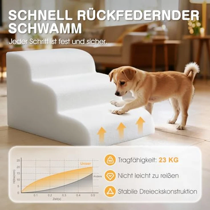 ZNM Hundetreppe – 3-stufige, wasserdichte Haustiertreppe für kleine Hunde, mit waschbarem Bezug und Reißverschluss, rutschfester Schwamm-Rampe, tragbar, auch als Katzentreppe nutzbar – Bild 4