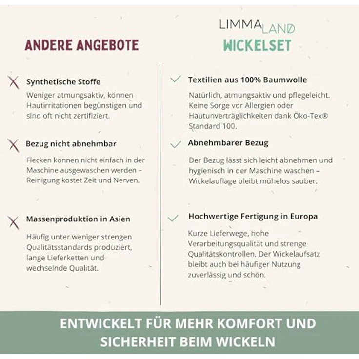LIMMALAND Wickelauflage 76 × 79 cm mit Wickeltischumrandung – aus 100% Baumwolle, waschbar, sanfter Liegekomfort (Soft Grey, Wickelauflage) – Bild 3