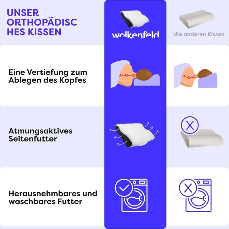 Wolkenfeld Nackenkissen für Seiten, Rücken & Bauchschläfer - Orthopädisches Kissen, Kopfkissen Nackenschmerzen Reduzierung, Memory Foam Nackenkopfkissen, Ergonomisches Kopfkissen - Seitenschläferkissen – Bild 8