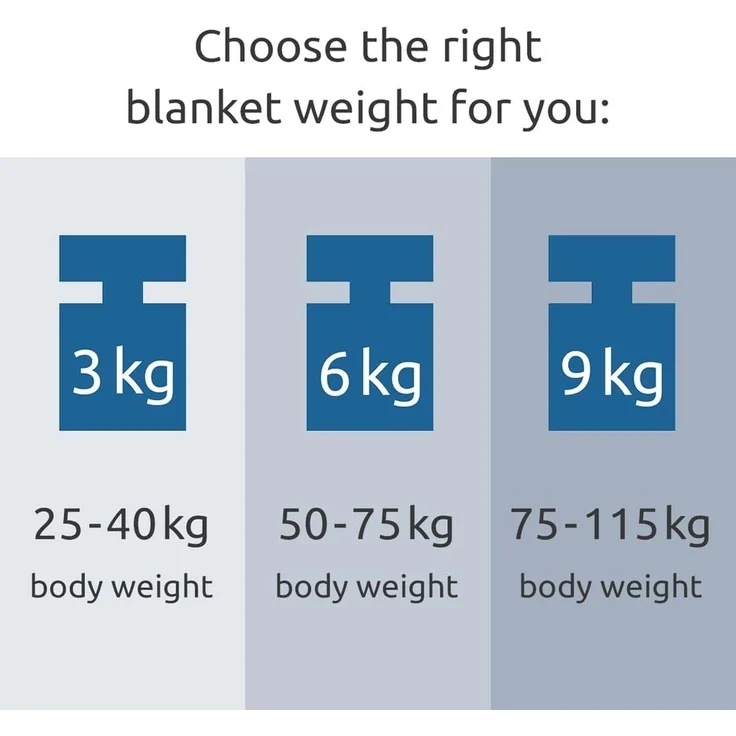 yourGEAR Gewichtsdecke yourGEAR Como 6kg Therapiedecke Gewichtsdecke 100% Baumwolle 135x200cm – Bild 9