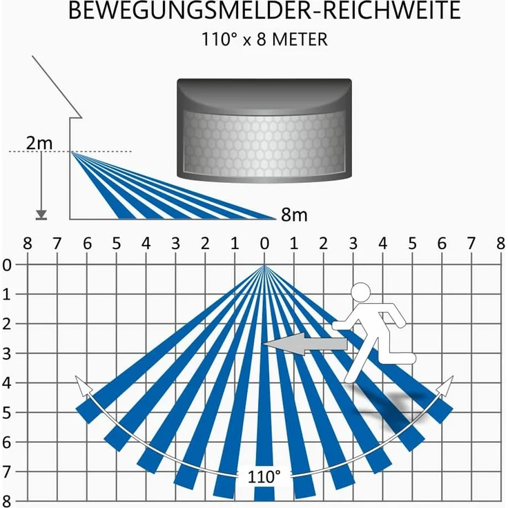 LED Flutlichtstrahler mit Bewegungsmelder Schwarz, 10 Watt, IP54 – Bild 5