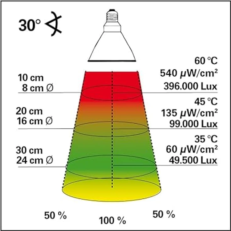 Lucky Reptile Bright Sun UV Jungle, Wattstärke:35 Watt – Bild 4