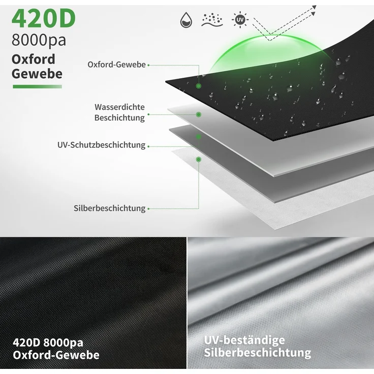 M MCombo Hollywoodschaukel Abdeckung 2-3 Sitzer, Abdeckplane Wasserdicht & UV-Beständig für Gartenschaukel 8003 8007, Reißfeste Schutzhülle 4001 (Oxford, Schwarz) – Bild 5