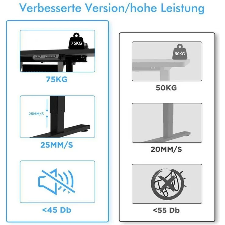 HOMAVO höhenverstellbares Tischgestell, geeignet für Tischplatten mit einer Breite von 50–70 cm, schwarz, Höhen-Speicherfunktion – Bild 4