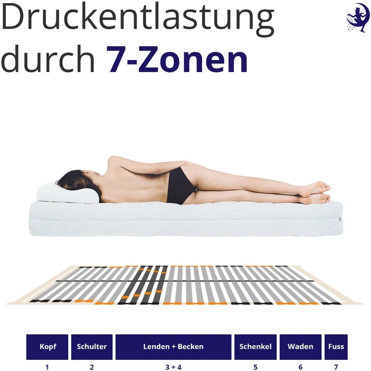 Mister Sandman Federholzrahmen Lattenrost Buche 140×200 cm – 7 Zonen, flexible Liegehärte, ergonomisch & atmungsaktiv, LGA-zertifiziert – Bild 3