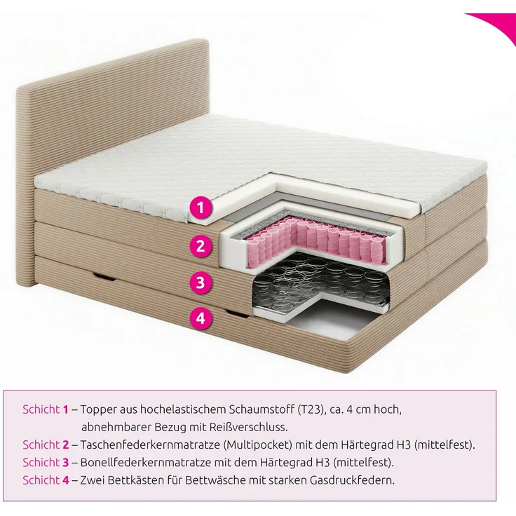 Boxspringbett Mollo XL mit 2 Bettkästen und Topper, mit Taschenfederkern- und Bonellfederkernmatratze, Doppelbett, Polsterbett aus Cordstoff mit Stauraum (Graphit (Tilia 90), 160x200 cm) – Bild 5
