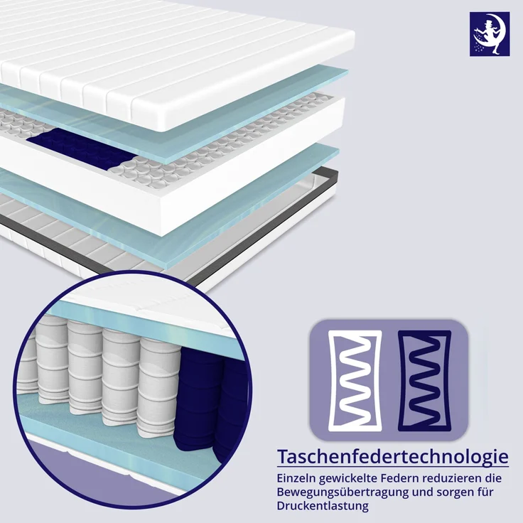 Taschenfederkern Matratze 160 x 200 cm – 24 cm hoch – Härtegrad H3 H4 7-Zonen Federkernmatratze mit abnehmbarem Bezug – Bild 3