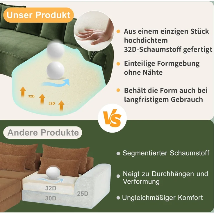 ZUBALIYA SchlafSofa mit Chenille - Bezug, mit breiten Armlehnen, mit Schaumstoffpolsterung, aus Chenille, für Wohnzimmer und Apartments – Bild 8