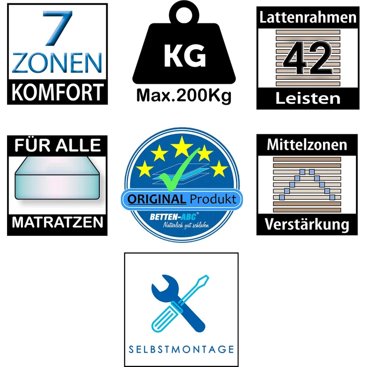 Matratzenset Betten-ABC KSP-500 - Das Original - 140x200, Härtegrad H3 + Lattenrost Superflex NV – Bild 6